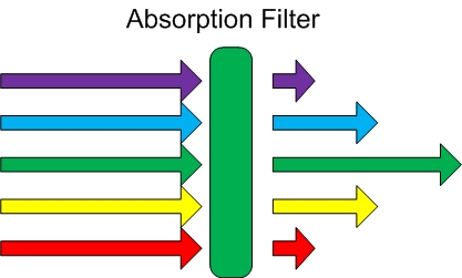 optical filters selection guide